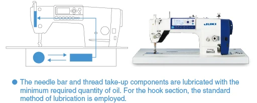 product-512-206 JUKI DDL-8000A INDUSTRIAL SEWING MACHINE